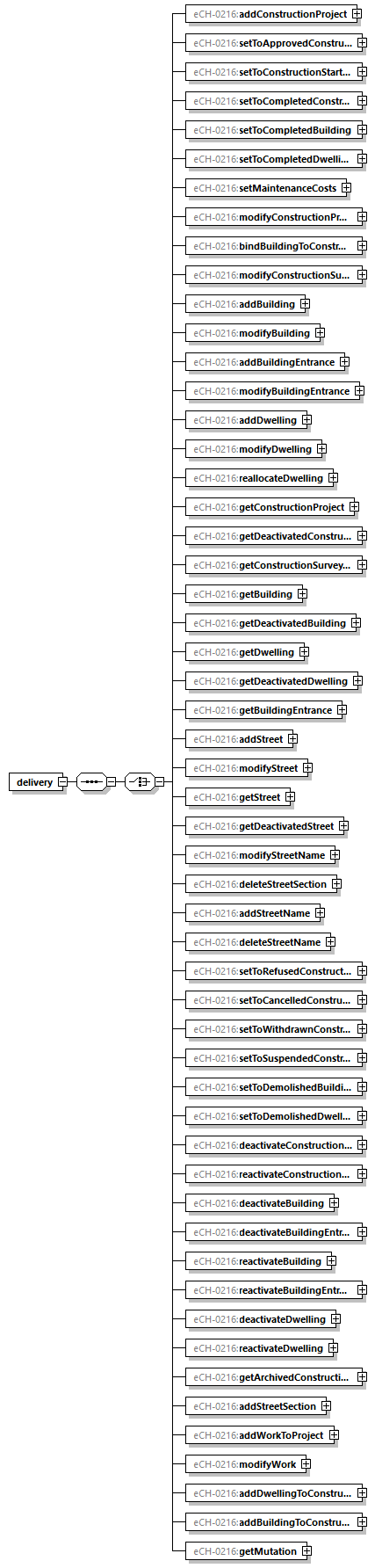 eCH-0216-2-1_p1.png