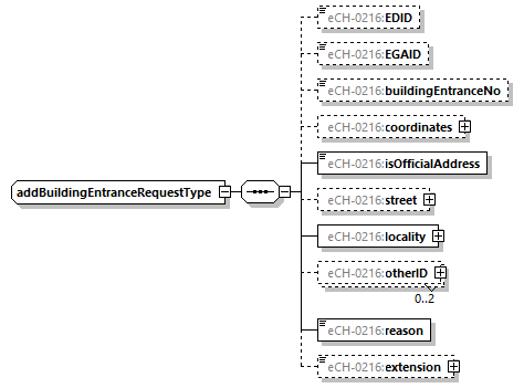 eCH-0216-2-1_p101.png