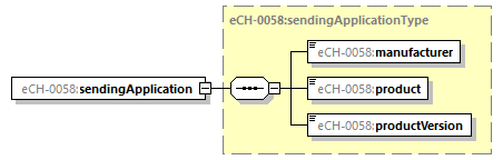 eCH-0216-2-1_p1012.png