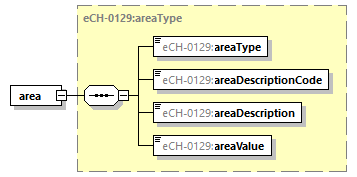 eCH-0216-2-1_p1045.png