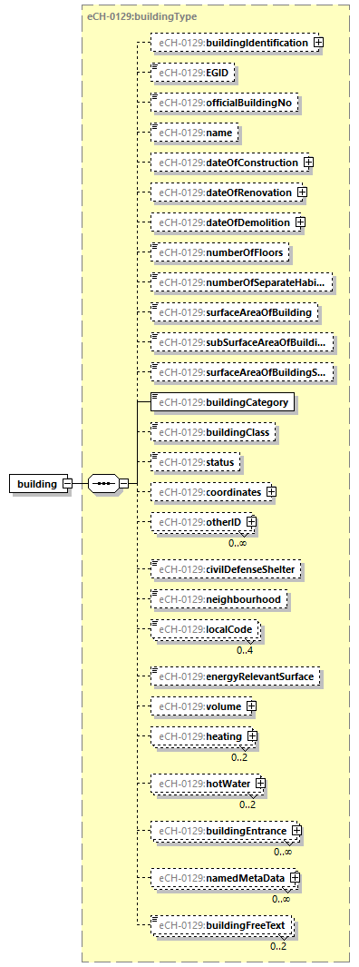 eCH-0216-2-1_p1046.png