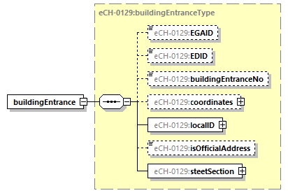 eCH-0216-2-1_p1047.png