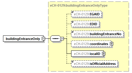 eCH-0216-2-1_p1048.png
