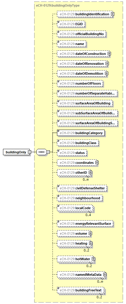 eCH-0216-2-1_p1049.png