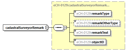 eCH-0216-2-1_p1051.png