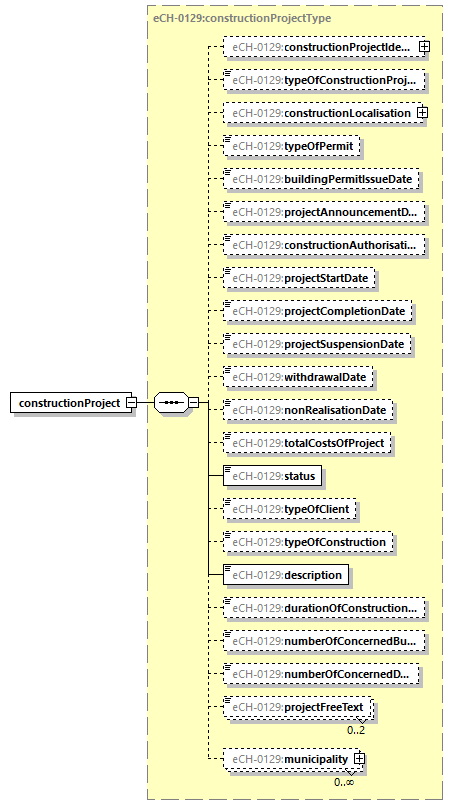 eCH-0216-2-1_p1052.png