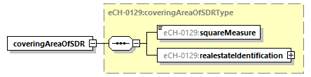 eCH-0216-2-1_p1053.png