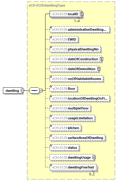 eCH-0216-2-1_p1054.png