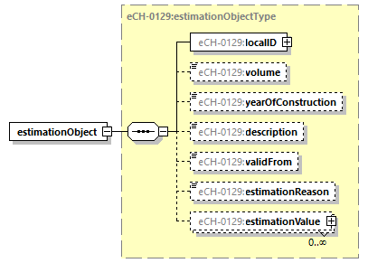 eCH-0216-2-1_p1055.png