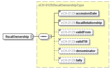 eCH-0216-2-1_p1056.png