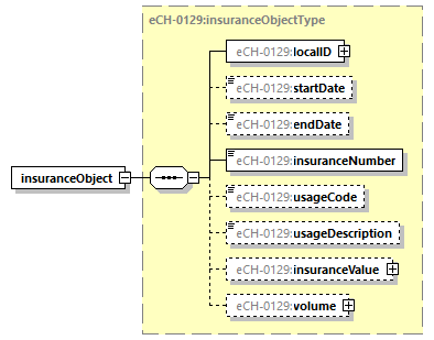 eCH-0216-2-1_p1057.png
