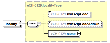 eCH-0216-2-1_p1059.png