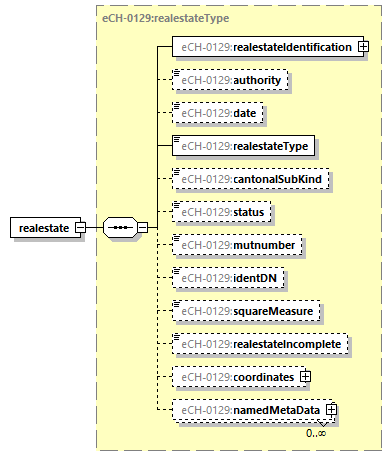 eCH-0216-2-1_p1062.png