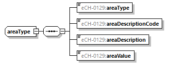 eCH-0216-2-1_p1065.png