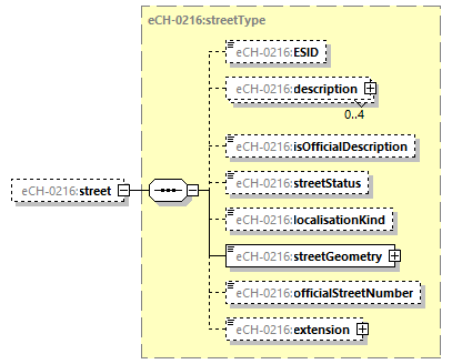 eCH-0216-2-1_p107.png