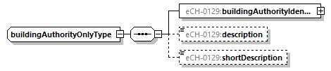 eCH-0216-2-1_p1070.png