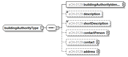 eCH-0216-2-1_p1074.png