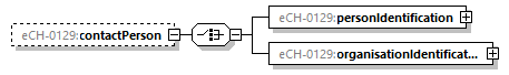 eCH-0216-2-1_p1078.png
