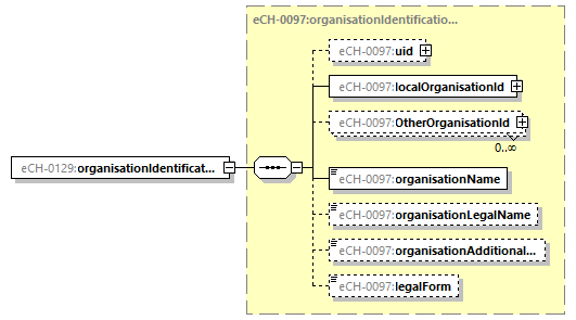 eCH-0216-2-1_p1080.png