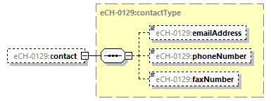 eCH-0216-2-1_p1081.png