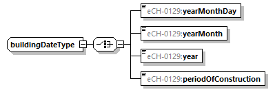 eCH-0216-2-1_p1083.png