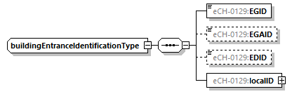 eCH-0216-2-1_p1088.png