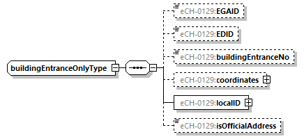 eCH-0216-2-1_p1093.png