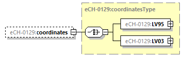 eCH-0216-2-1_p1097.png