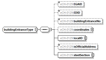eCH-0216-2-1_p1100.png
