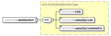 eCH-0216-2-1_p1107.png
