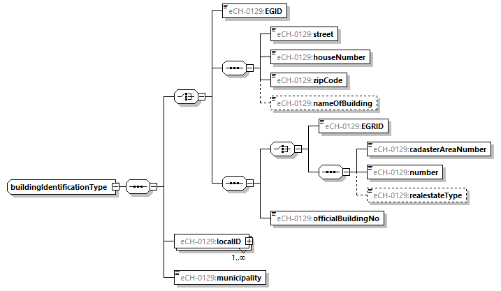 eCH-0216-2-1_p1108.png