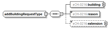 eCH-0216-2-1_p112.png