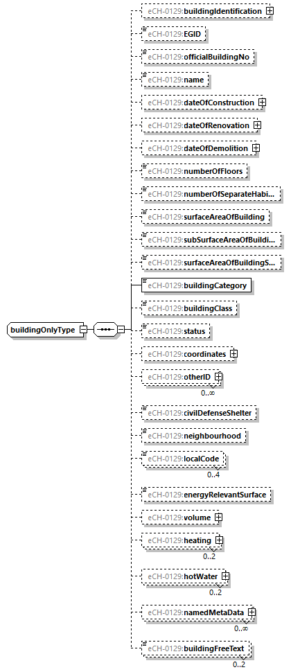 eCH-0216-2-1_p1121.png