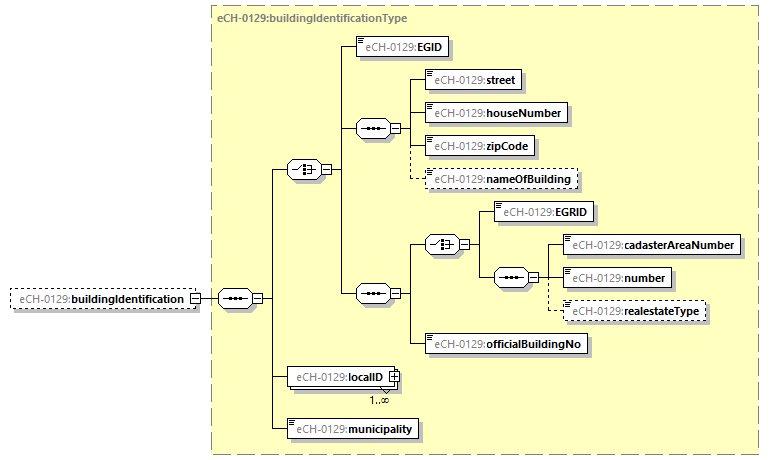 eCH-0216-2-1_p1122.png