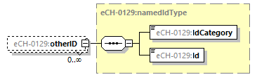 eCH-0216-2-1_p1138.png