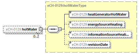 eCH-0216-2-1_p1145.png