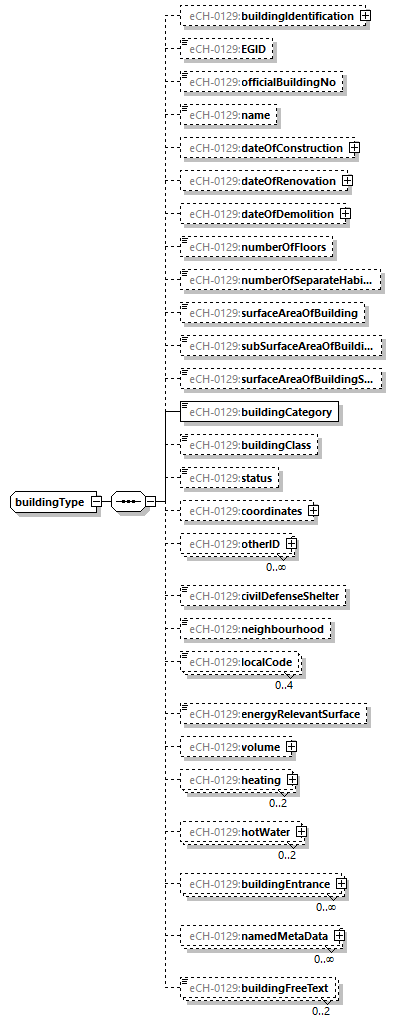 eCH-0216-2-1_p1148.png
