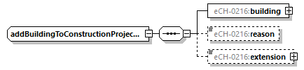 eCH-0216-2-1_p116.png