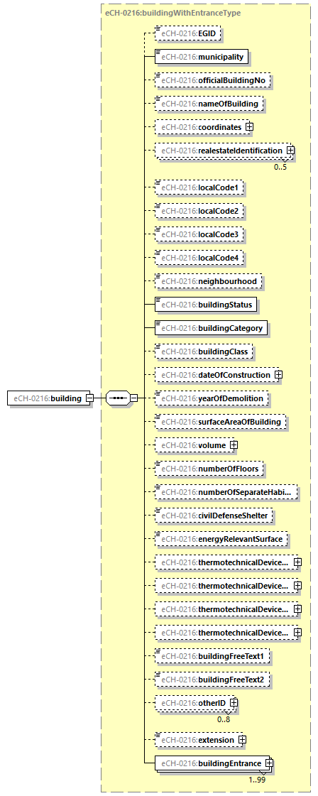 eCH-0216-2-1_p117.png