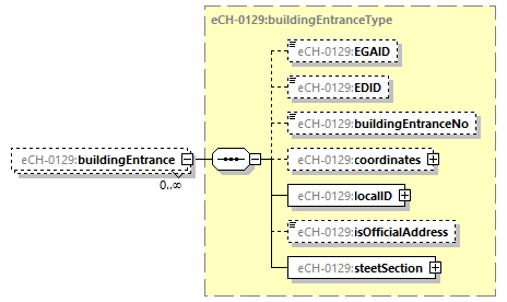 eCH-0216-2-1_p1173.png