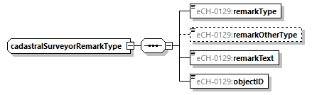 eCH-0216-2-1_p1183.png