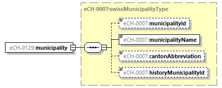 eCH-0216-2-1_p1189.png