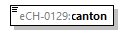 eCH-0216-2-1_p1190.png