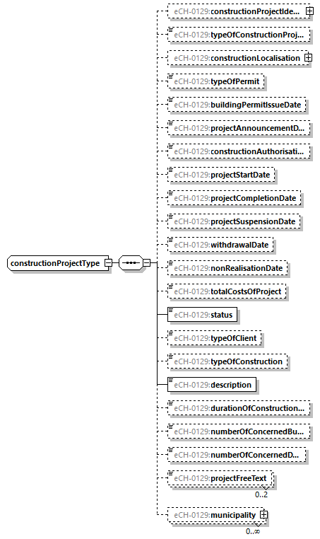 eCH-0216-2-1_p1197.png