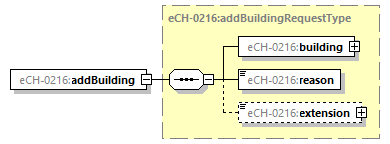 eCH-0216-2-1_p12.png
