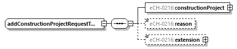 eCH-0216-2-1_p120.png