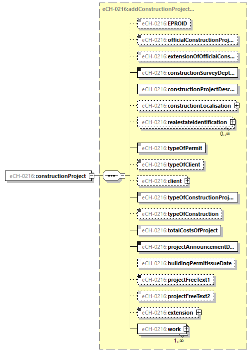 eCH-0216-2-1_p121.png