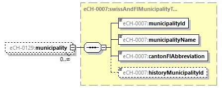 eCH-0216-2-1_p1219.png