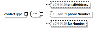 eCH-0216-2-1_p1220.png