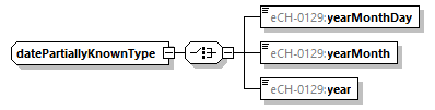 eCH-0216-2-1_p1236.png